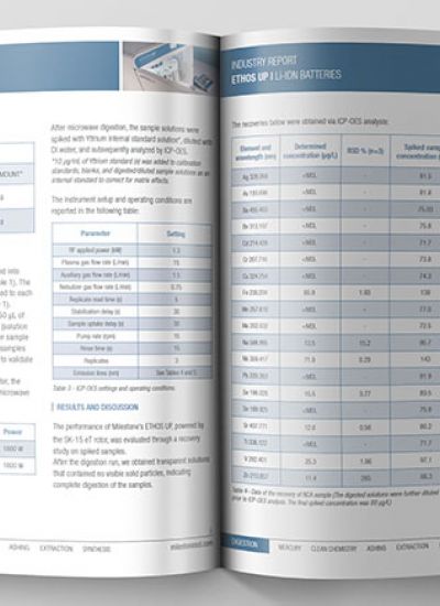 New Li-ion battery Industry Reports