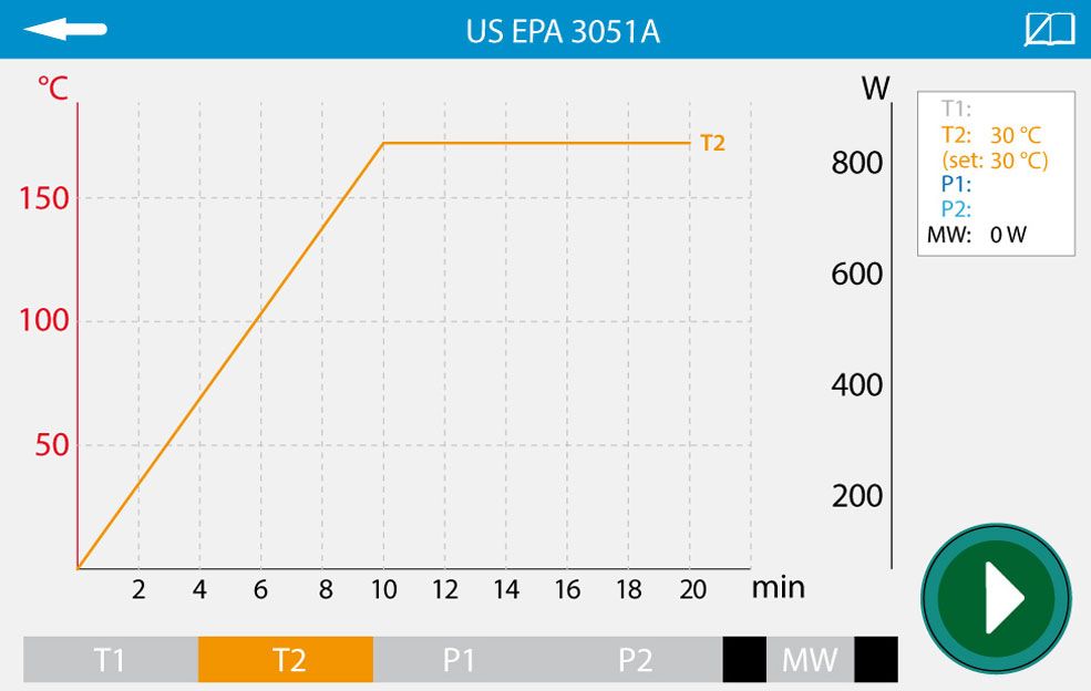 Typical digestion profile in accordance with US EPA 3051A