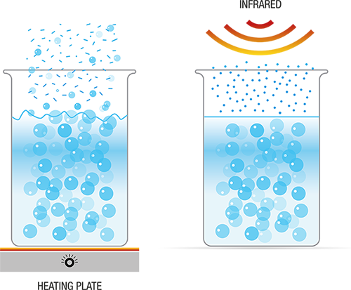 Sub-boiling technology